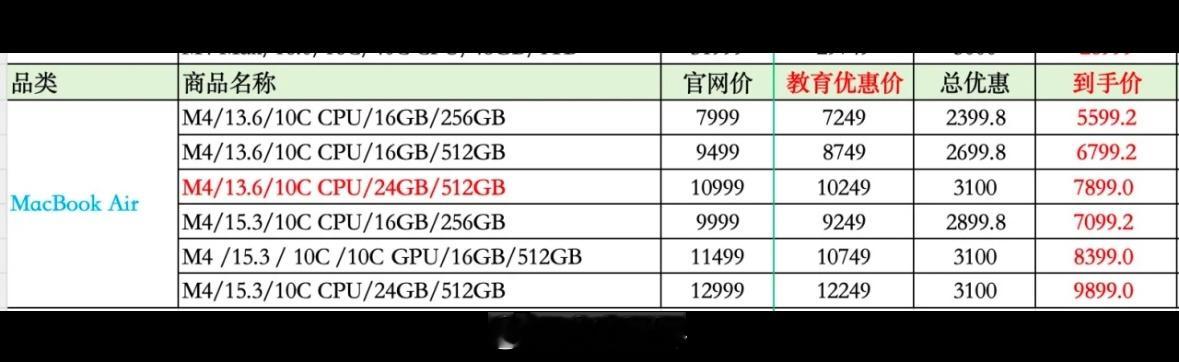 🍠刷到一张新款MacBook Air价格攻略原价7999起，国补➕教育优惠双重