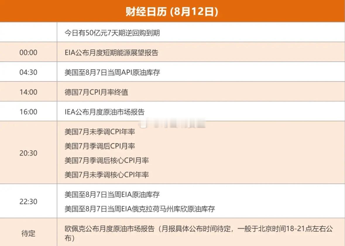 8.12股市早知道：1、外盘汇总：继续小跌，如图一。 2、今日提示：如图二。 3