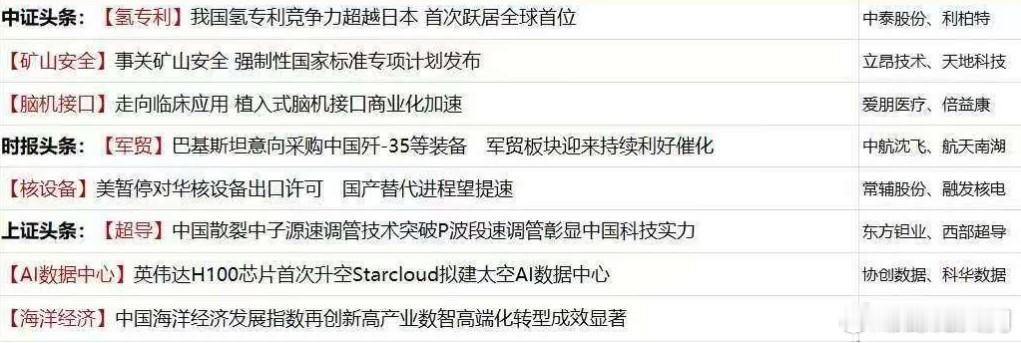 盘前热点精华 ​​​