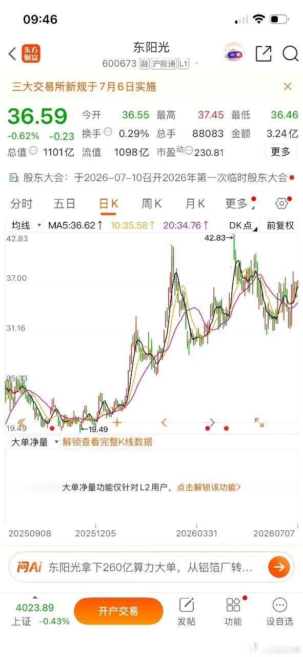 很多朋友问我有没有中长线票！ 有的！ 东阳光大家可以关注一把！ 没有什么问题！ 