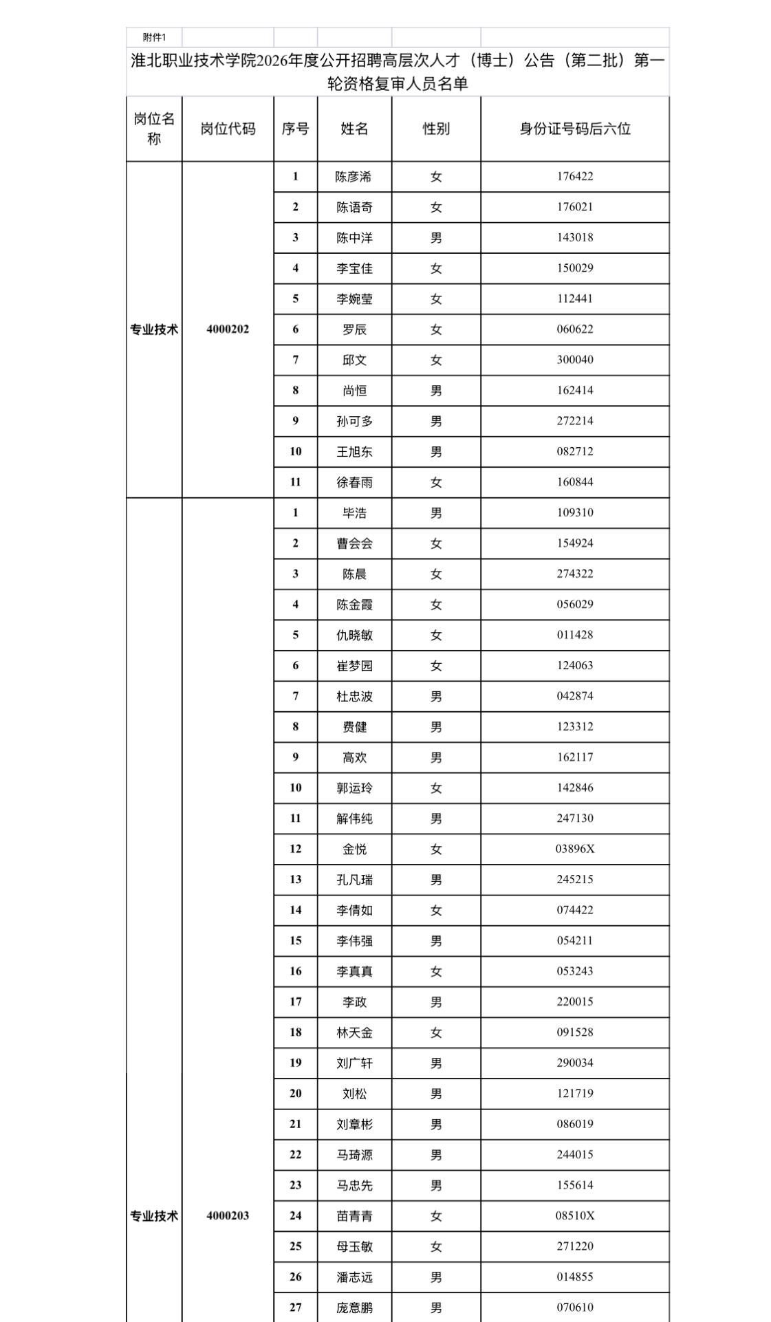 【安徽淮北】淮北职业技术学院2026年度公开招聘高层次人才（博士）（第二批）第一