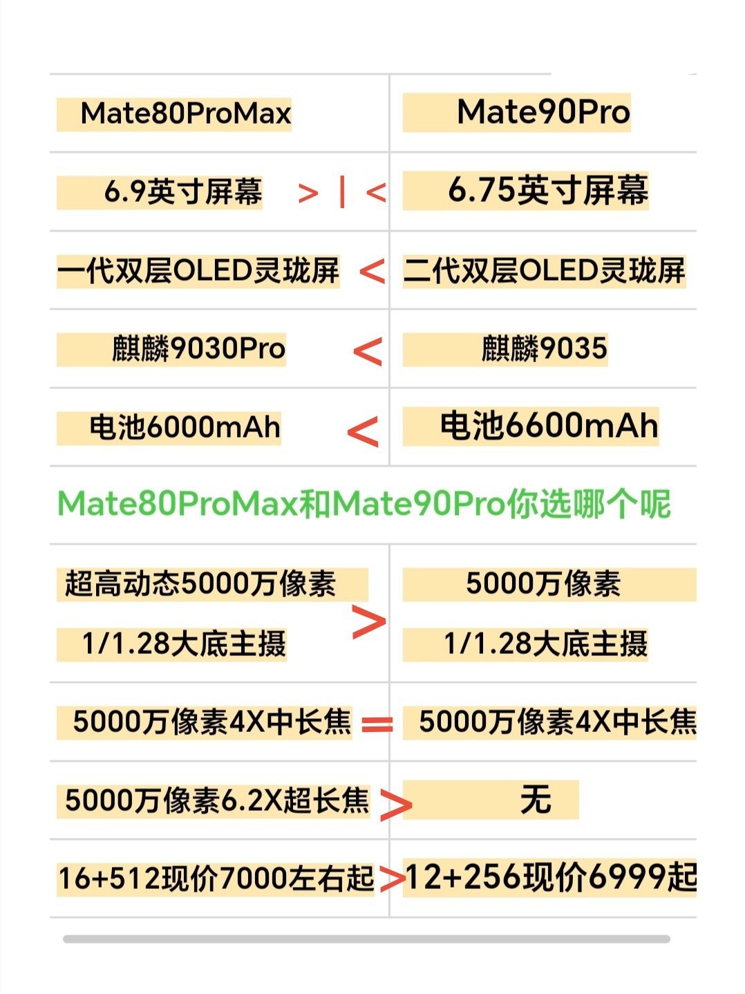 华为Mate90Pro和Mate80ProMax各有各的优势，90Pro屏幕和续