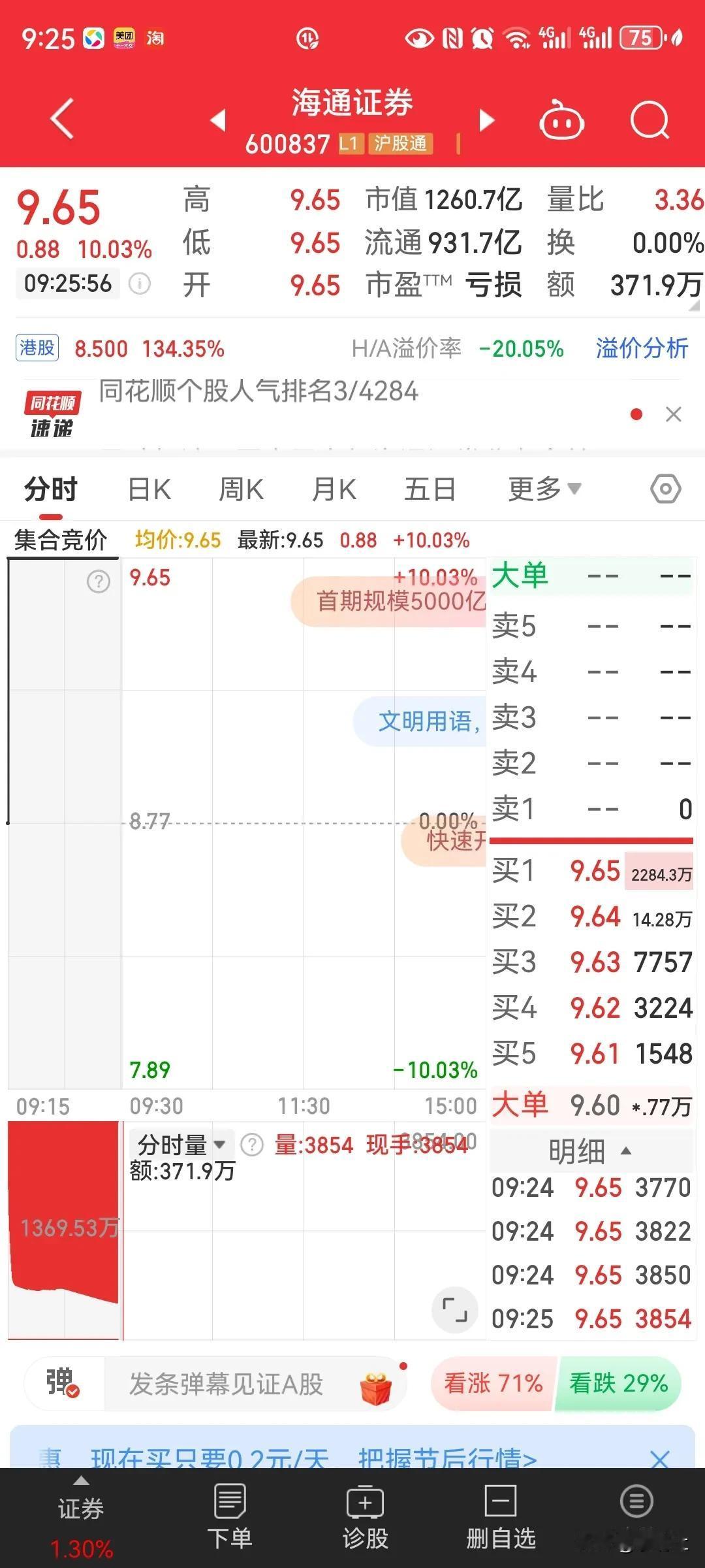 #股市若关闭，你会怎样看待#
海通证券封单几百亿，这是什么情况啊