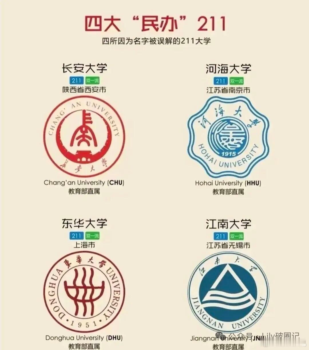 中国的大学，起个独一无二有个性的名字，都会被人山寨化，这是怎样的一种悲哀啊？ 