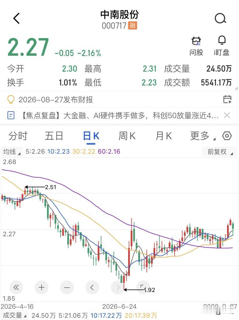 一家公司半年亏了2631万，价格2.2块，市净率0.82，但它账上趴着8个亿的现