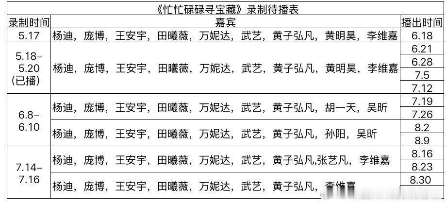 《忙忙碌碌寻宝藏》最新待播表忙忙碌碌寻宝藏/ 