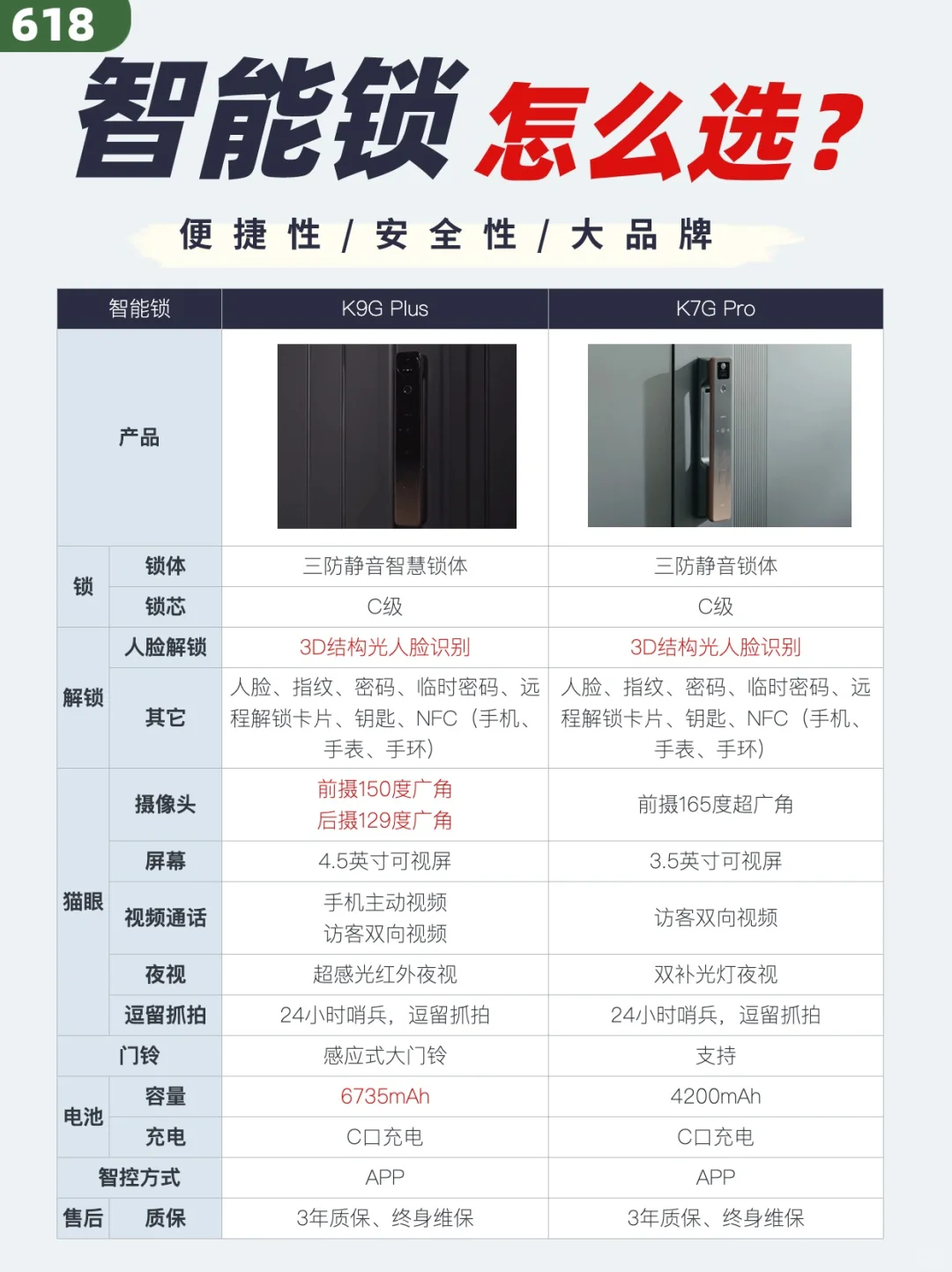 智能锁怎么选？极大提升幸福感的产品！