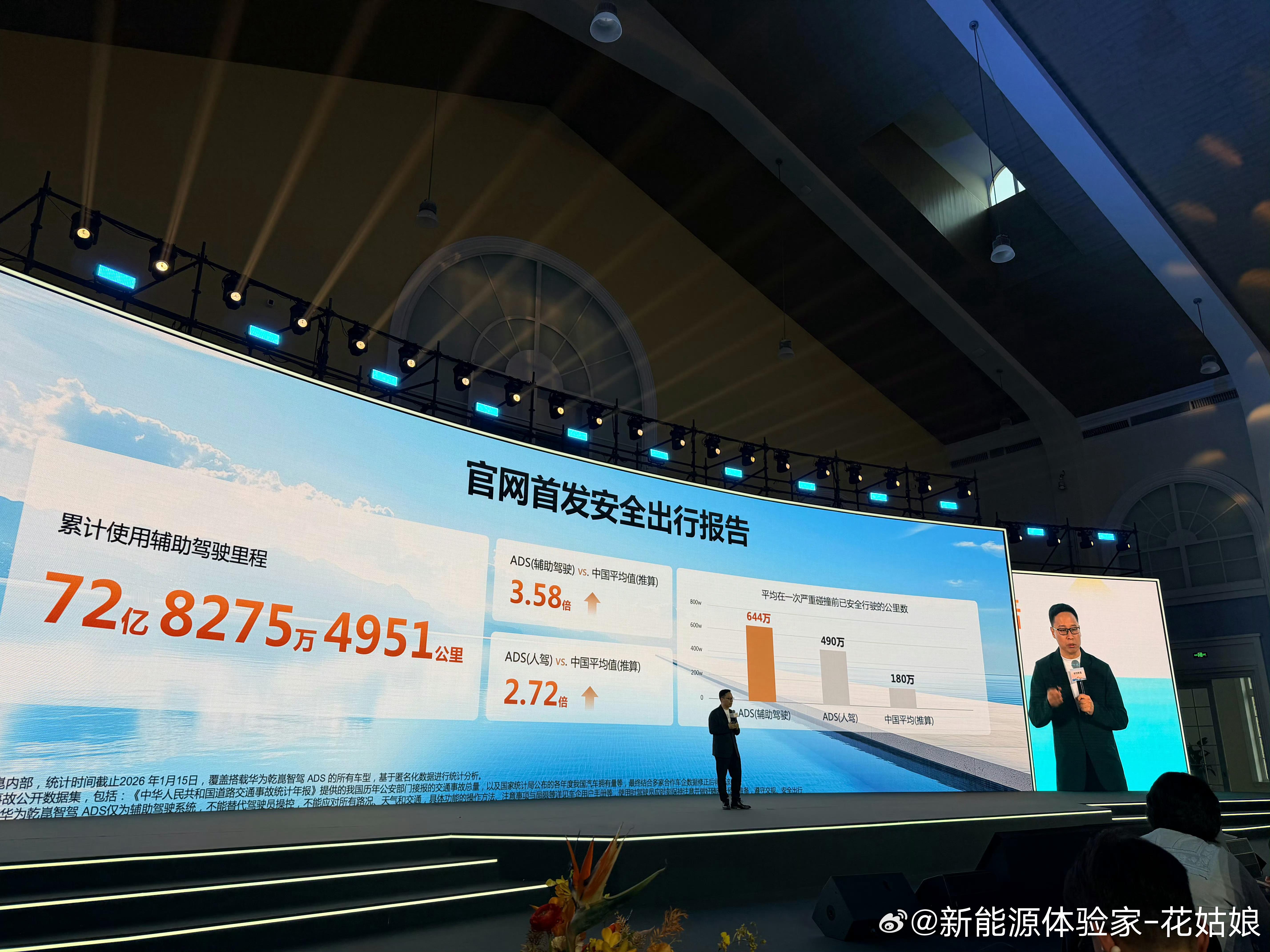 靳玉志：2026年搭载华为乾崑智驾的车型预测销量大概在300万台。（2025年其