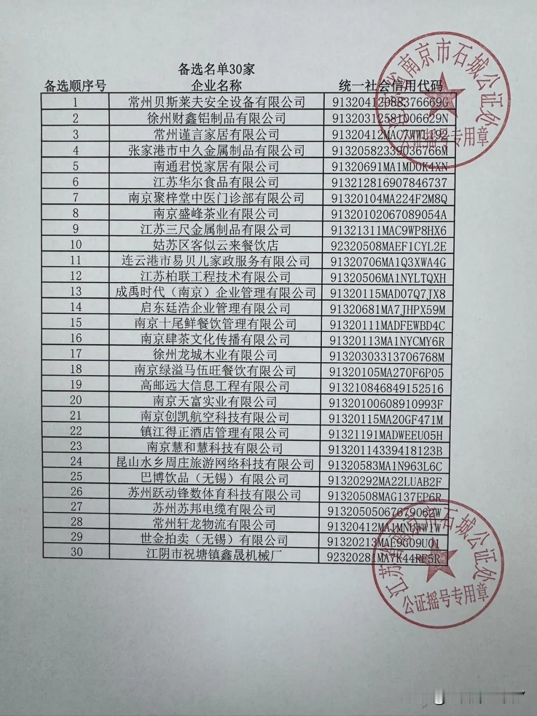 第二届苏超小微赞助商名单出来了！
这次常州烧烤店没有入围
而南京的一家卤菜店居然