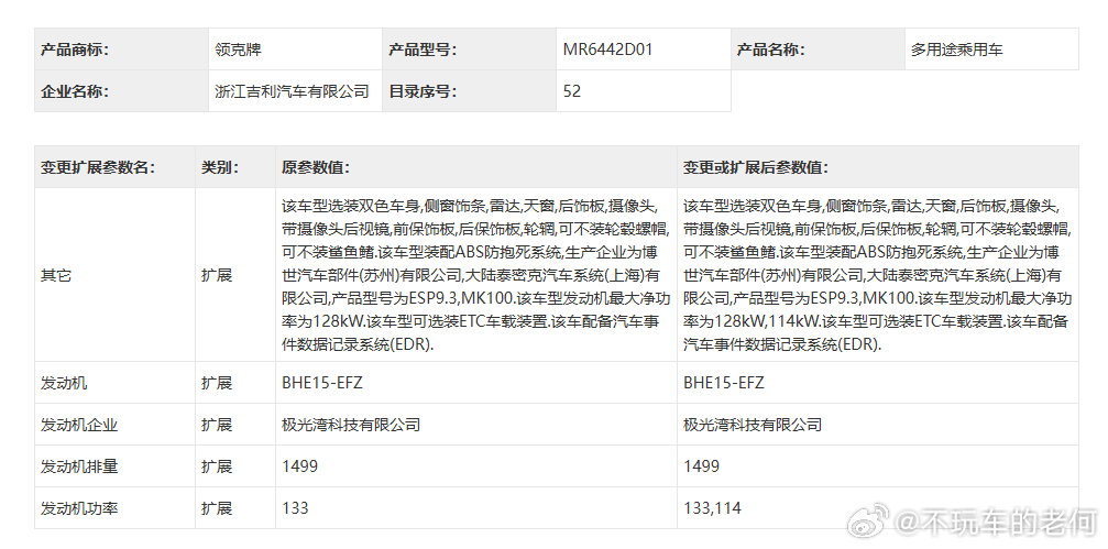 今晚工信部车展还有些别的信息，领克的元老车型领克01 申报了一个不带天窗和前雷达