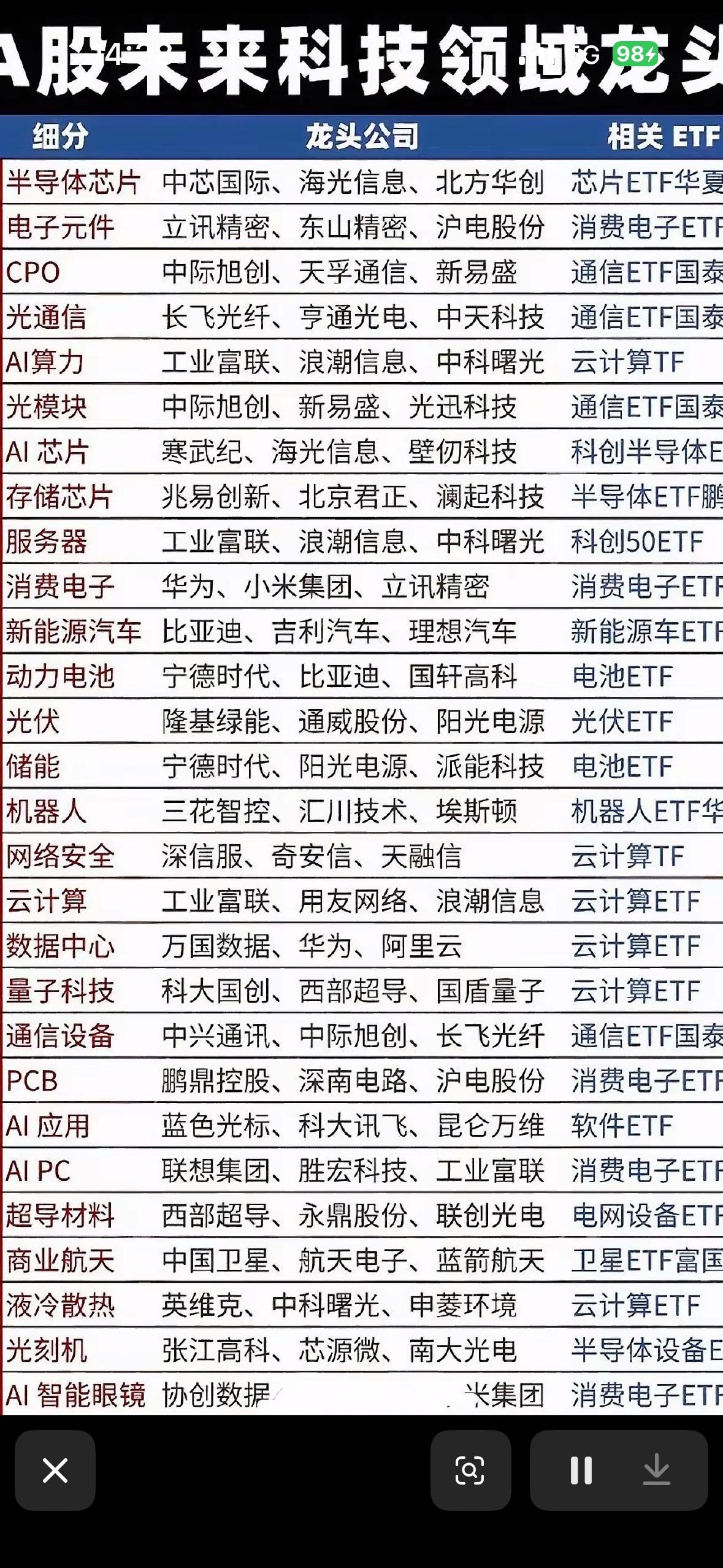 A股未来科技股投资指南：龙头公司与ETF全解析

A股科技股投资正当时，龙头公司