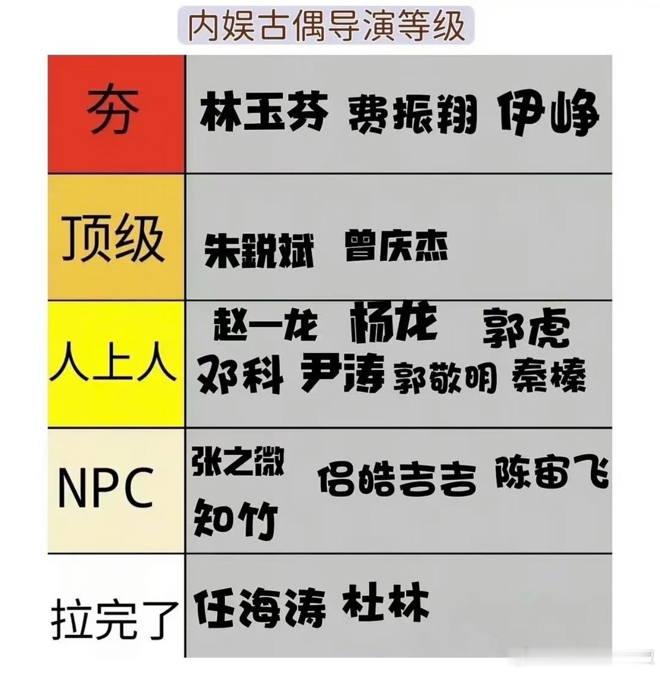 内娱导演古偶等级，你认可吗？ 