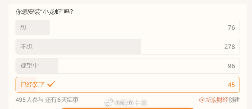 a股 做了一个大约500人调研只有大约10%的人安装上了龙虾要花钱，还难安装，还