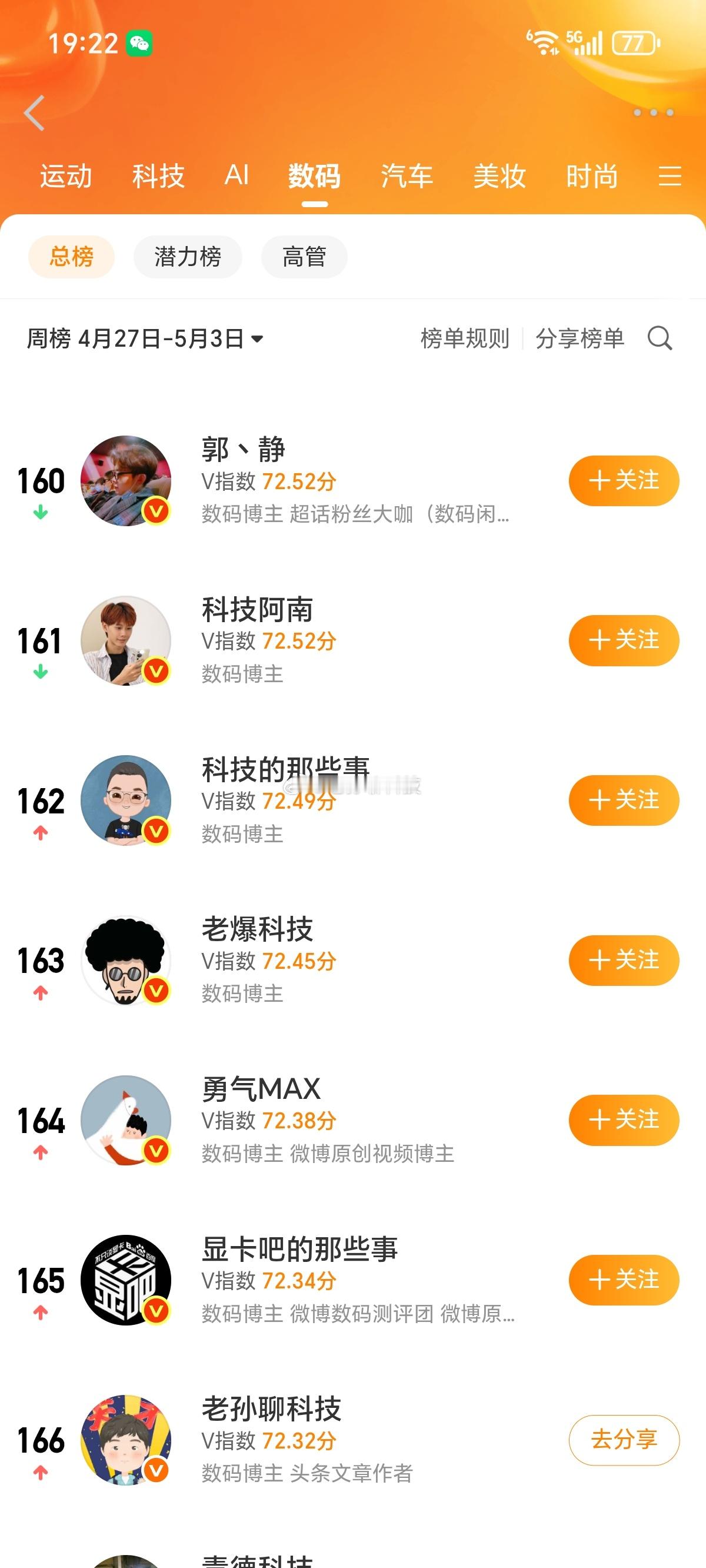 潜力榜带的好好的，咋又给我整总榜上去了前面一堆金威，就我一个橙威，好尴尬 