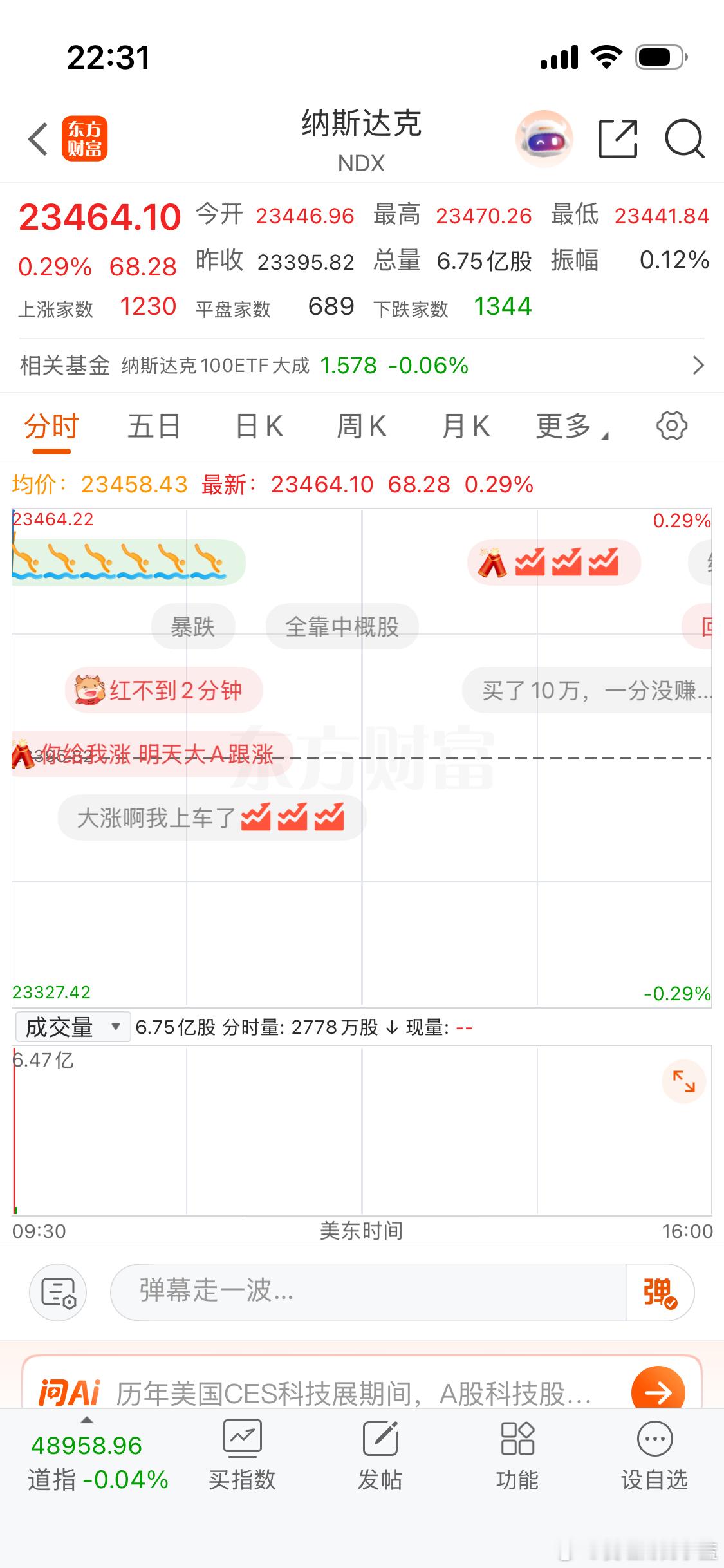 股民们晚安。美股