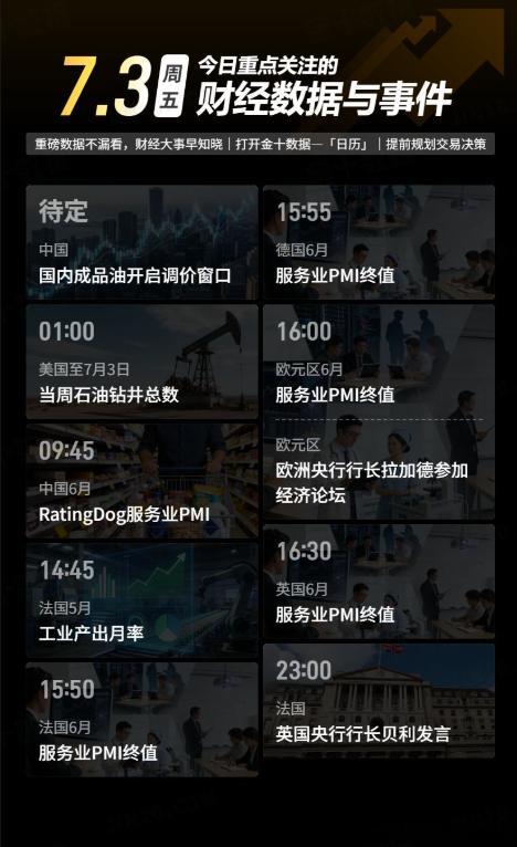 今日重点关注的财经数据与事件：2026年7月3日 周五① 待定 国内成品油开启新