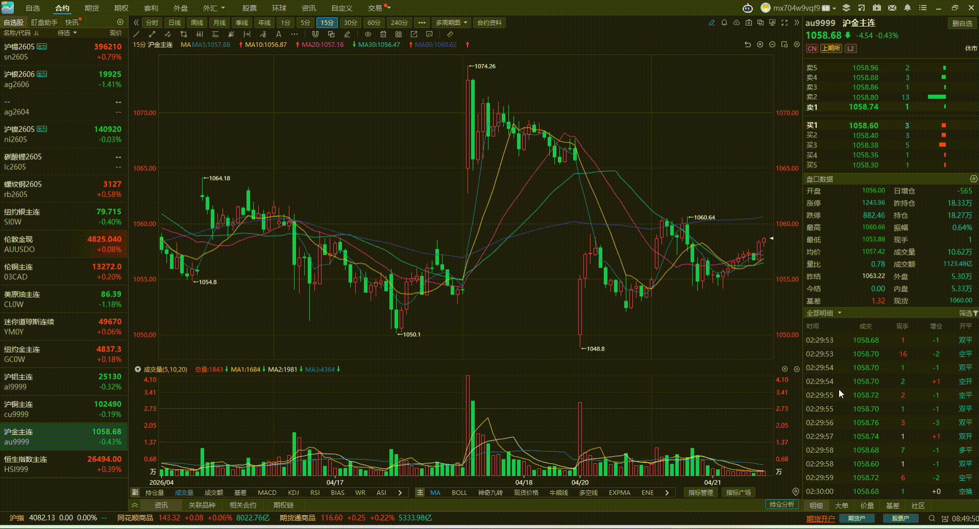 黄金，铜，铝，碳酸锂趋势来了吗？期货