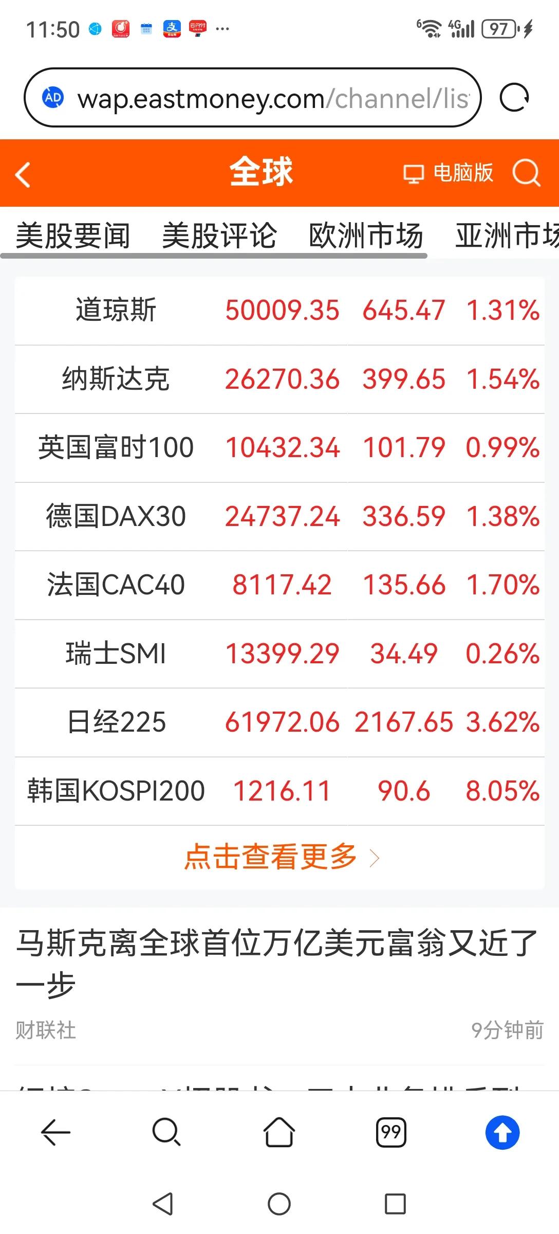 外围暴涨，A股拉垮，都是抱团炒作惹的祸。昨晚美股大涨，今天亚太股市暴涨，可A股上