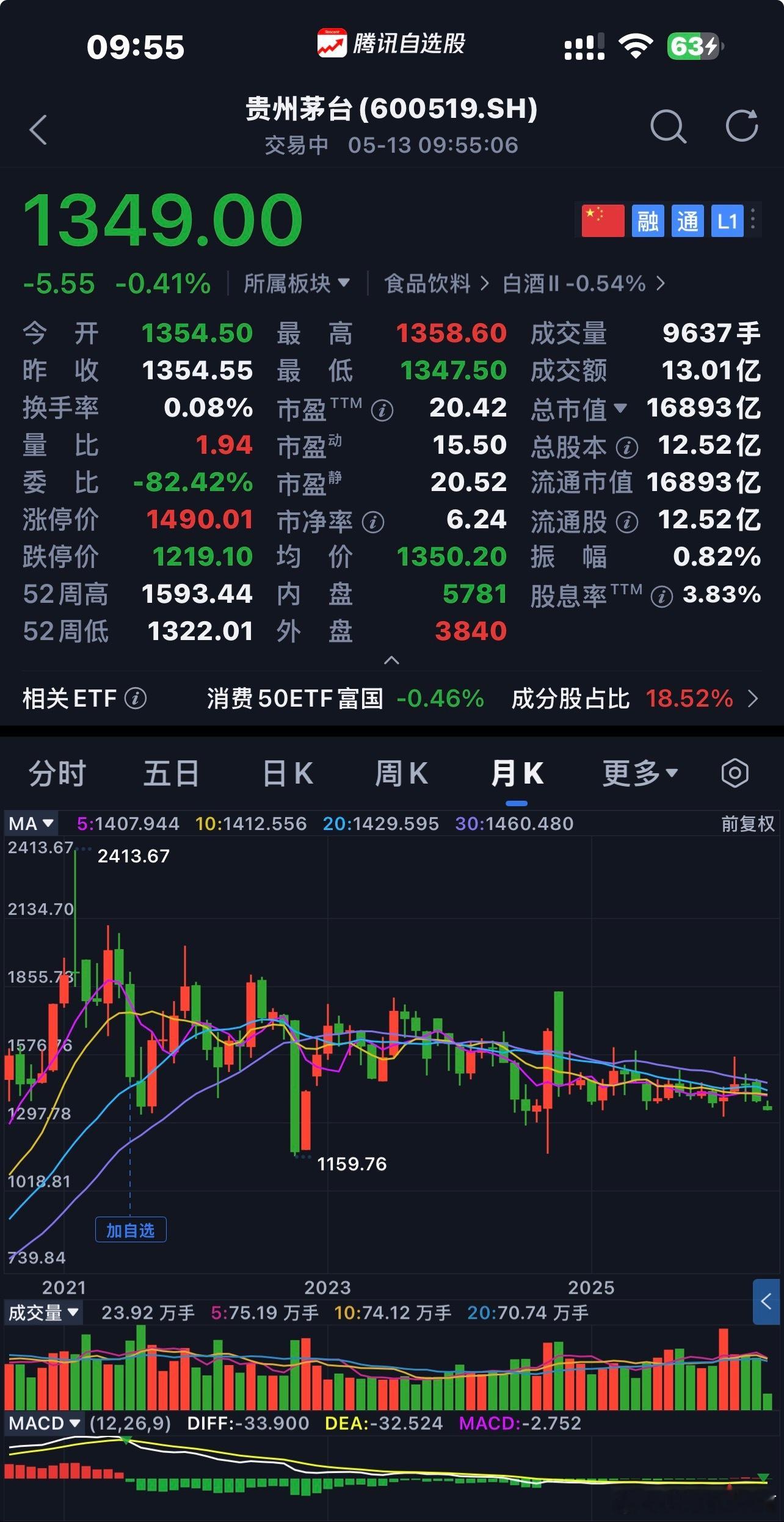 贵州茅台  商业模式、企业文化、合理价格〖 注：个人思考不构成投资建议 〗  $