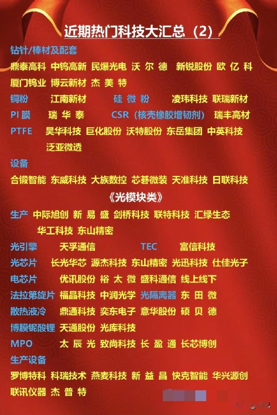 高速光模块算力产业链全线走强！28家细分核心龙头梳理！
 
本次梳理分为PCB配