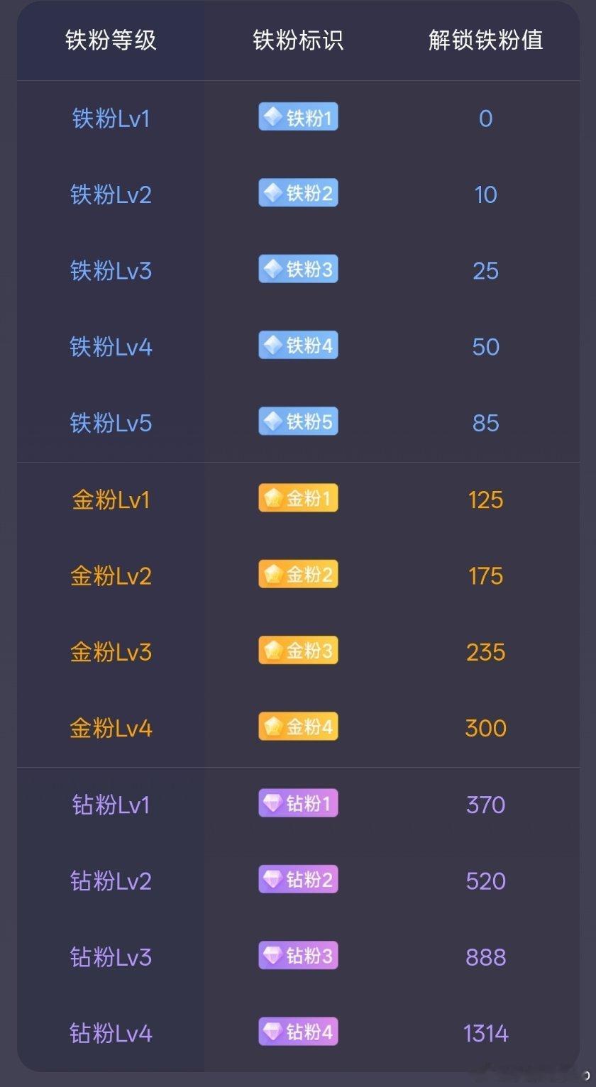 早上好铁铁们，新的一周又是从回本开始[开摆] ​​​