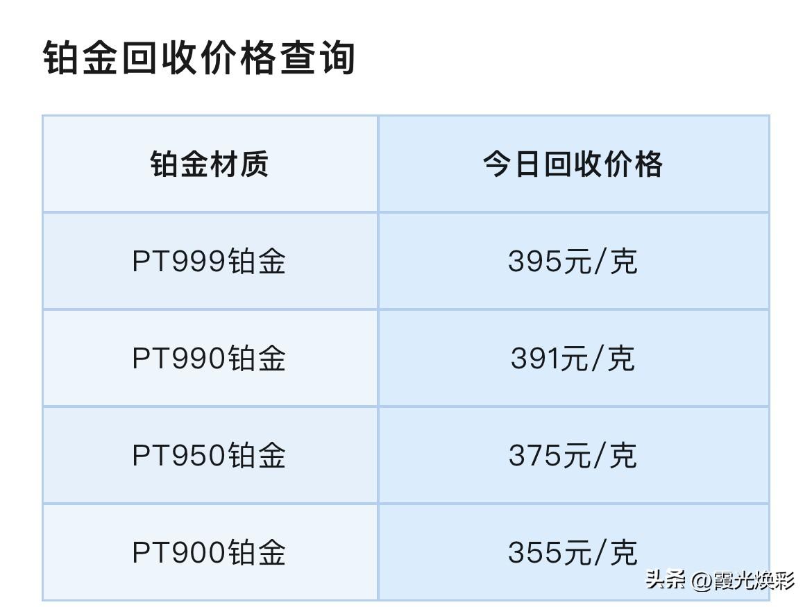 快看！黄金报价！铂金、钯金报价！铂金、钯金回收报价为多少钱一克？以及贵金属行情分