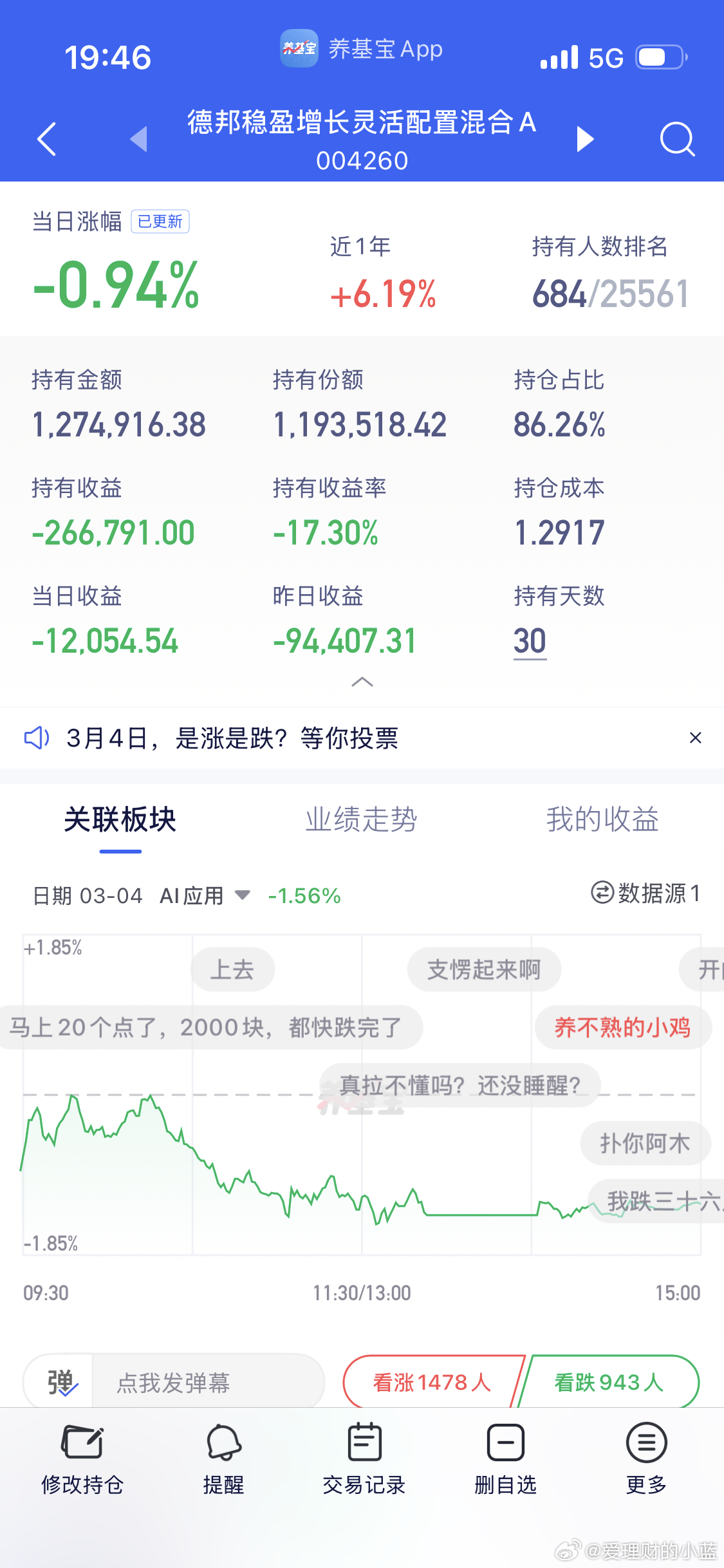 杀猪盘又跌0.94不如叫德邦稳输。