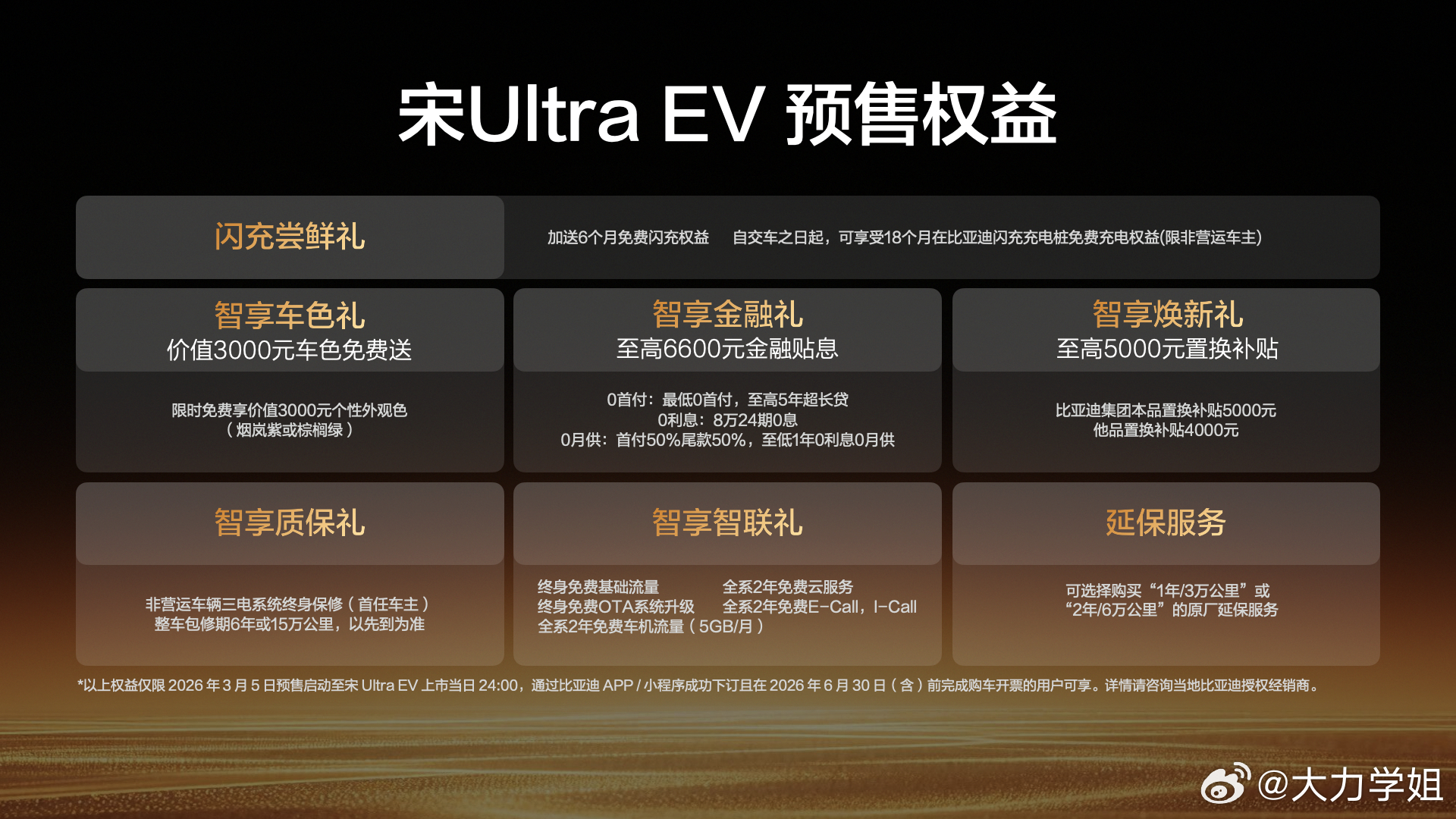 B级闪充SUV宋UltraEV预售15.5万起比亚迪王朝首款B级纯电SUV宋Ul