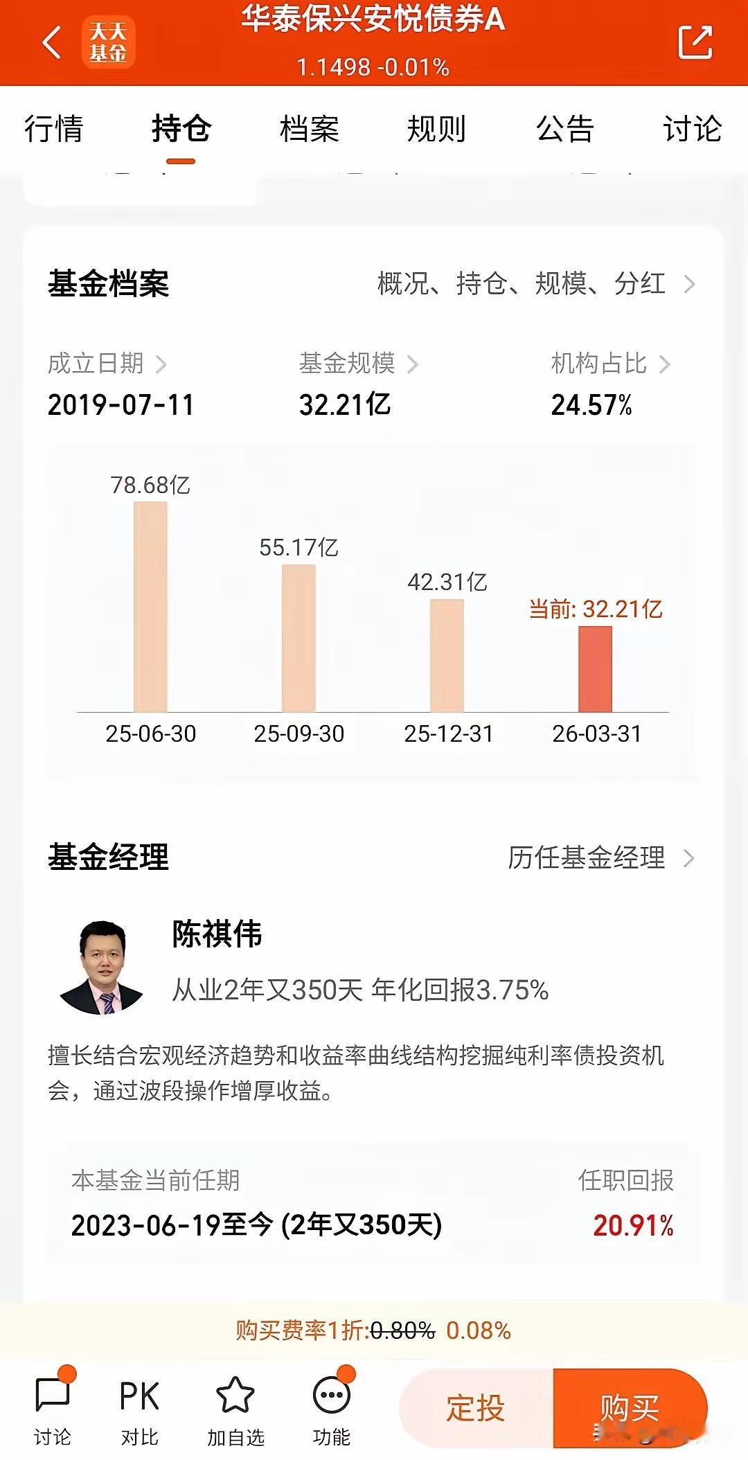 买了这个基金的人还是哭了，从80亿到32亿，
跑了一大半。
这个号称债市的王者，