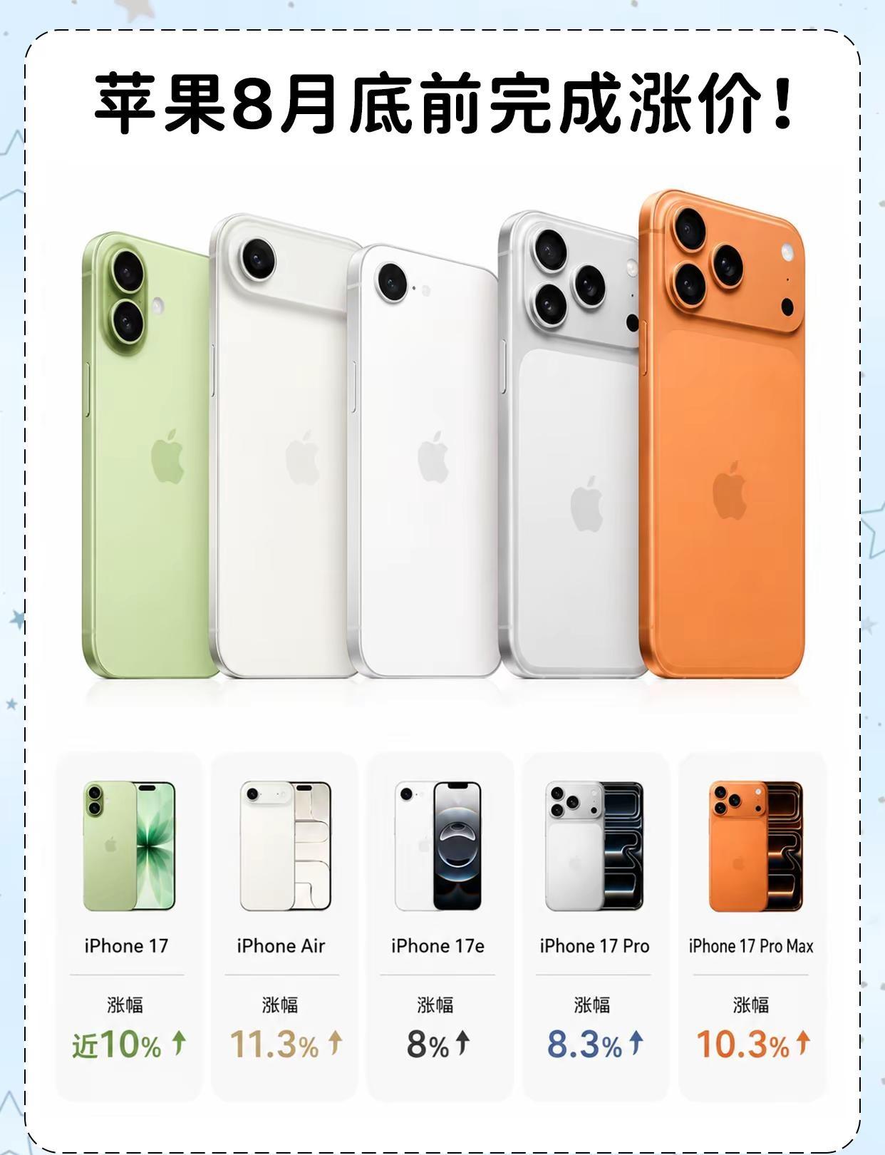 苹果17或8月底前完成涨价。如果iPhone17小幅上涨，大家还会买吗iPhon