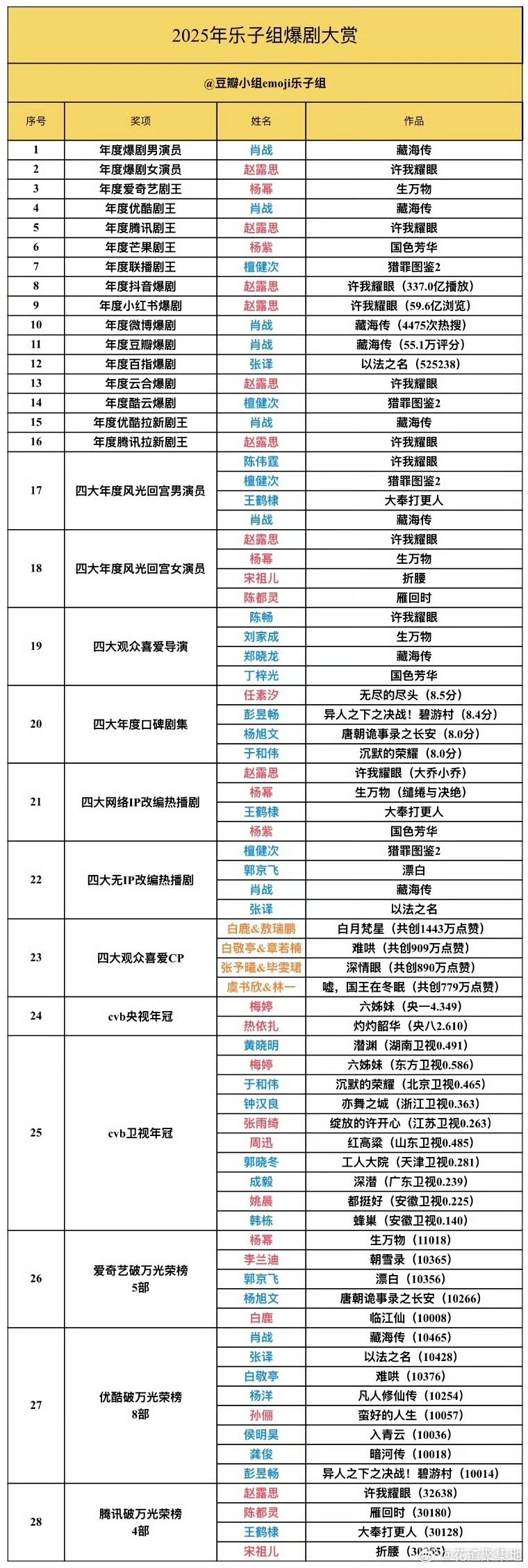 肖战爆剧男演员肖战爆剧男演员 
