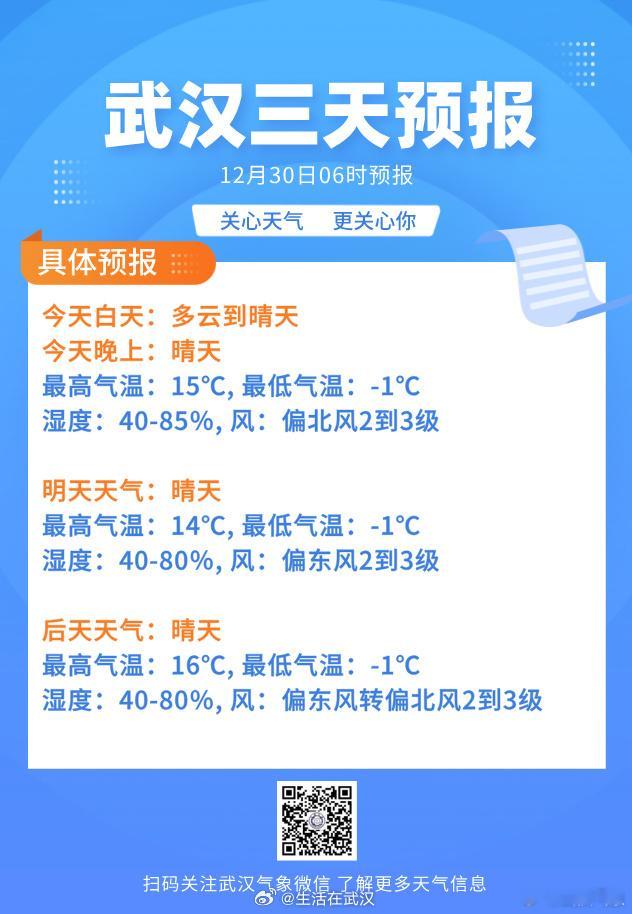 湖北部分地区昼夜温差超过15℃ 【元旦武汉最高气温将升至15℃】预计未来一周，武