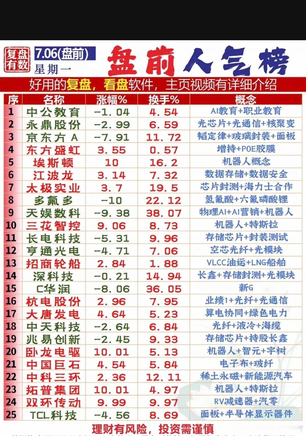 7.06周一  市场热议消息+人气热度榜！热点题材：存储芯片、机器人、大科技方向