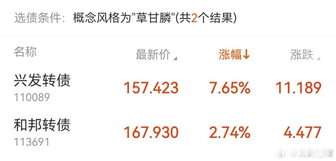 草甘膦涨价板块就他们俩，这俩货今天也都是很强的 