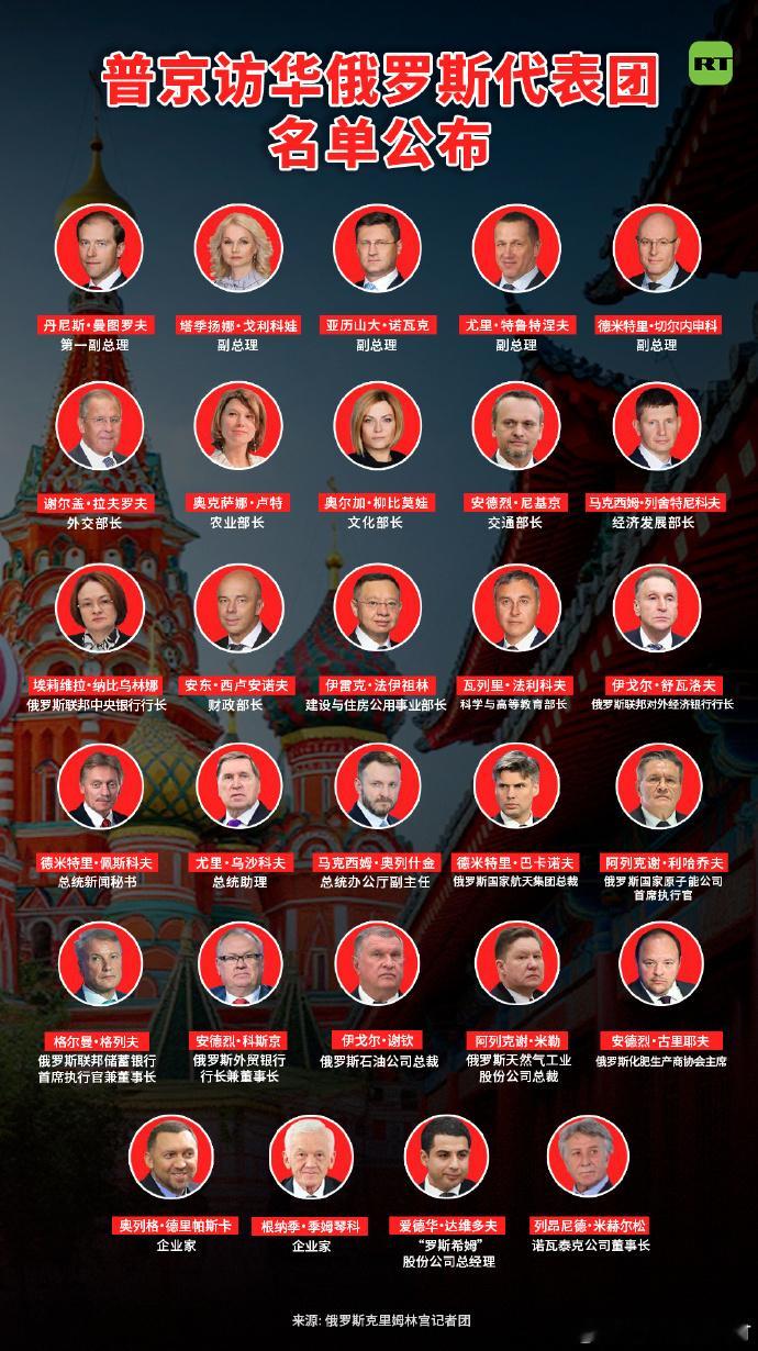 普京访华俄方代表团名单公布【普京携5位副总理8位部长访华】 其率领的代表团阵容豪
