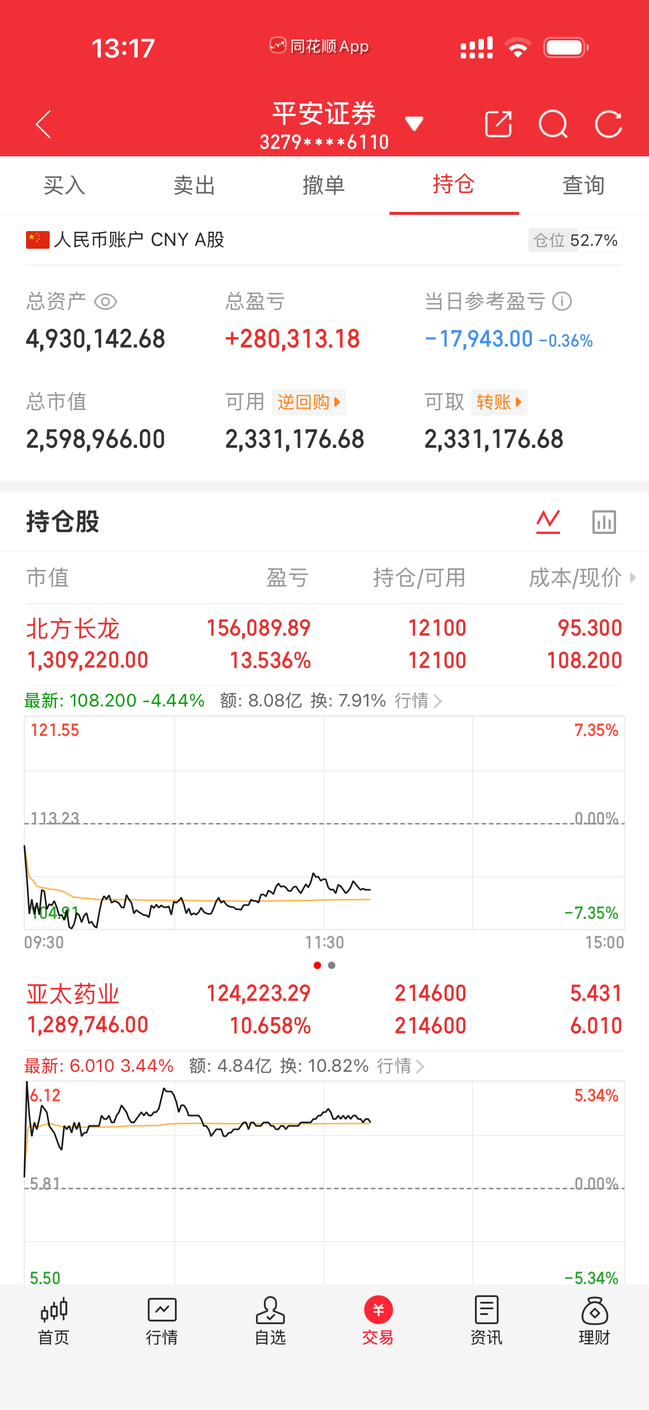 8月11日，前3天主力买入的名单一览！华正新材：3日净流入 9.50亿，涨跌幅 