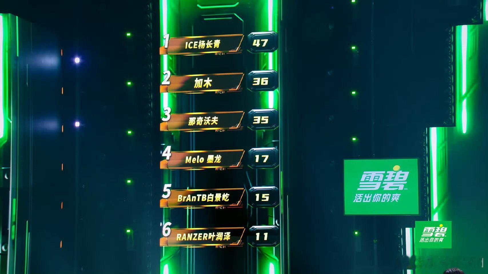 Melo、小白、Ranzer在本轮淘汰说唱巅峰淘汰拯救赛生死攸关 说唱巅峰对决2