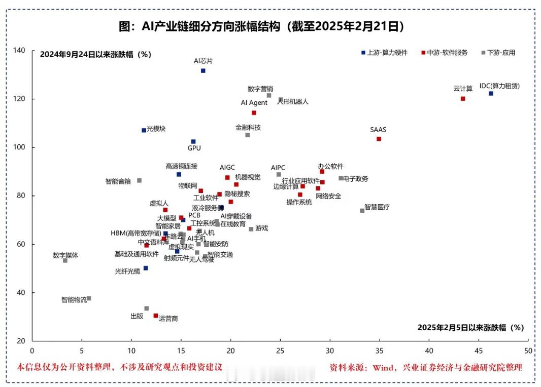 AI产业链 