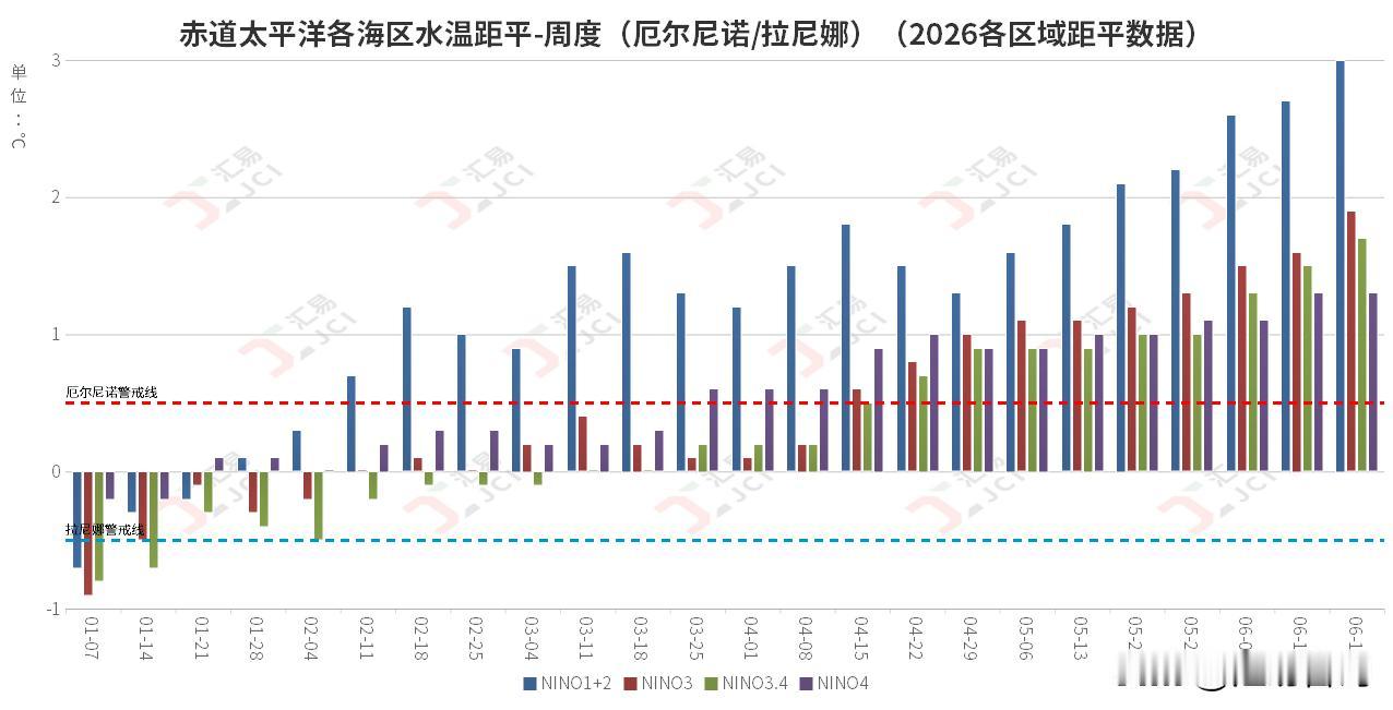 近一段时间秘鲁大选也是业内关注的热点之一。据悉，2026年秘鲁总统大选第二轮投票