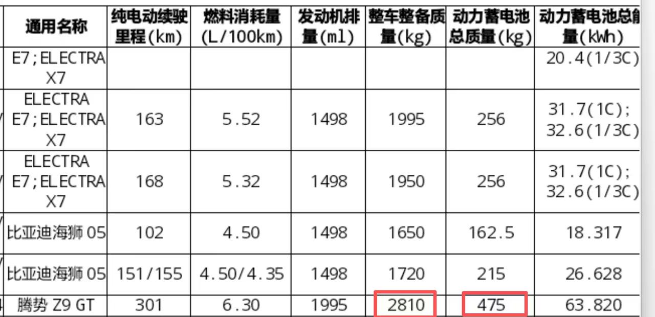 腾势Z9gt 40万以内最帅猎装车时隔一年半终于改款，混动63度、纯电122度电