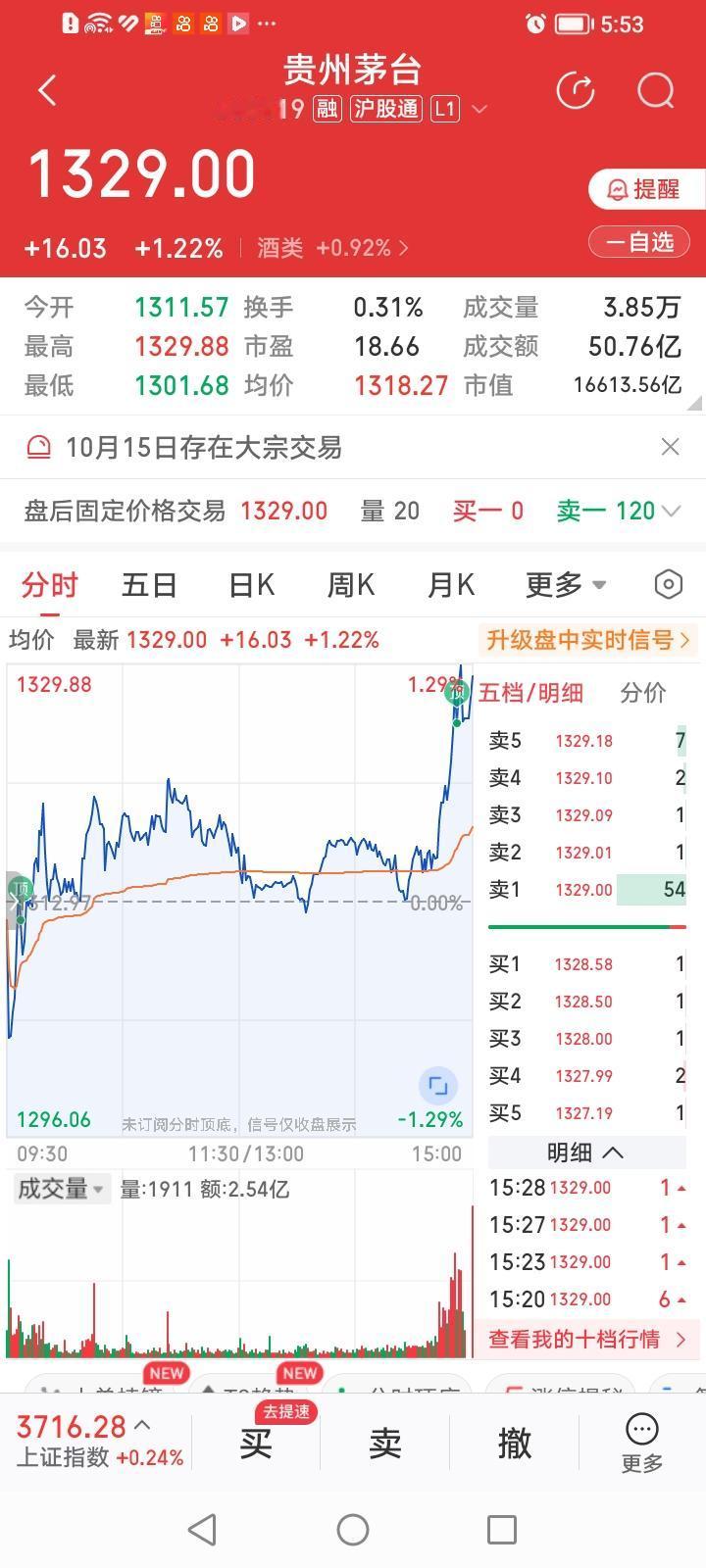 什么情况？今天上证指数竟然主要是贵州茅台尾盘拉红的，而以前这个角色是由中际旭创担
