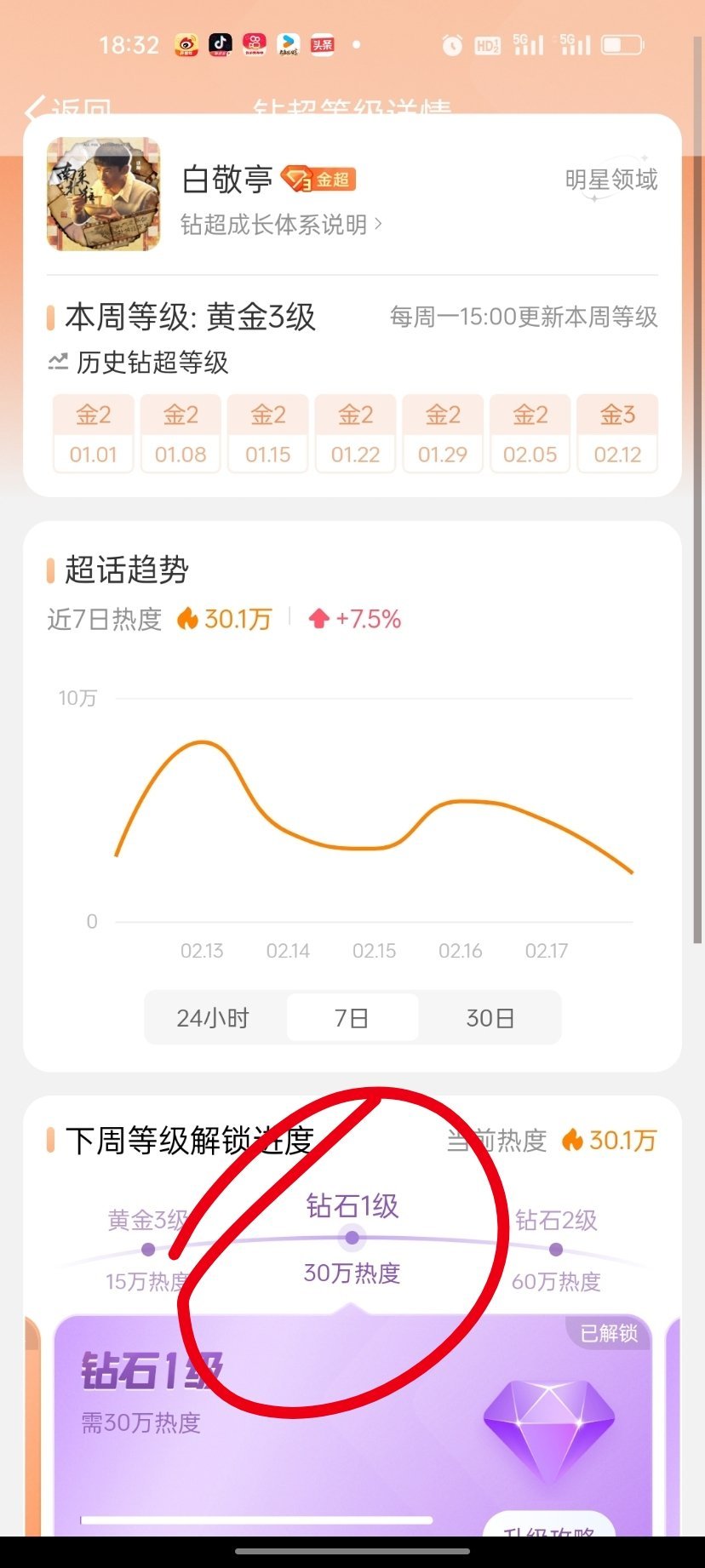 这瓜吃的 ....别把白敬亭送上顶流...他超话马上....钻1了[二哈] ​​