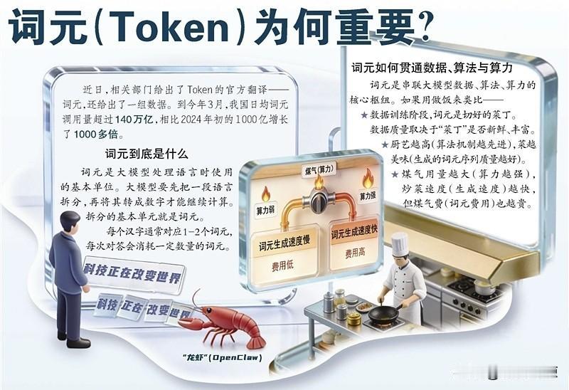 词元（Token）为何重要？


近日，相关部门给出了Token的官方翻译——词