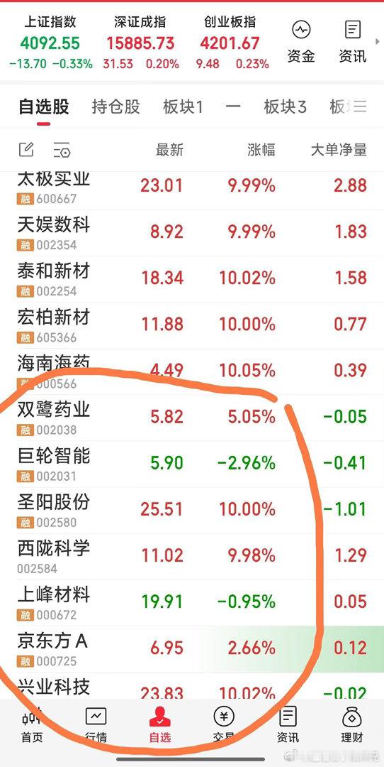 【下午目标】1，七牛四只封涨停。2，七牛全飘红。 