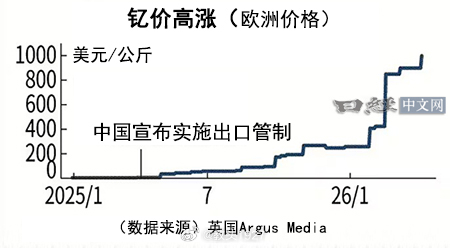 日经：收了神通吧，顶不住了烽火问鼎计划