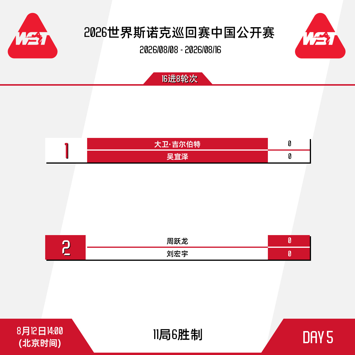 #斯诺克中国公开赛第五日赛程##吴宜泽奥沙利文墨菲冲8强# 🎱2026斯诺克中