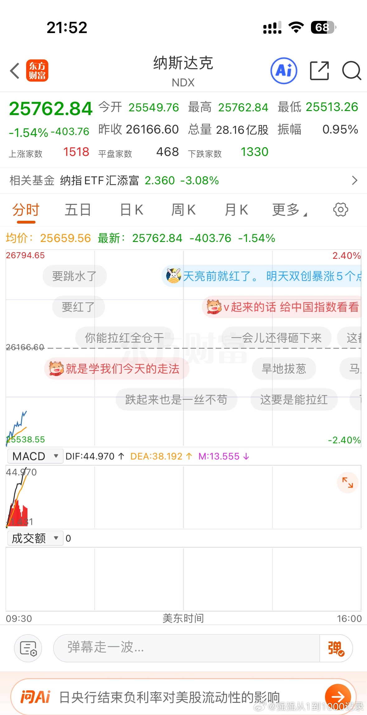 海外基金重创！不过最近海外涨了很多，基本上都新高了！目前纳斯达克已经拉升快1个点