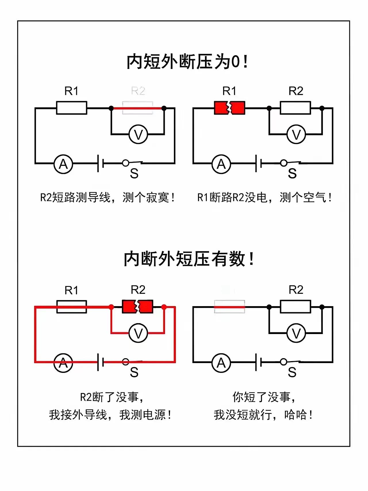 最常考的电路故障-电表示数