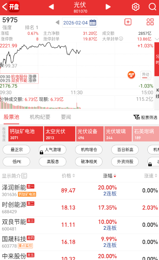 日内最强又变成了太空光伏。。。。