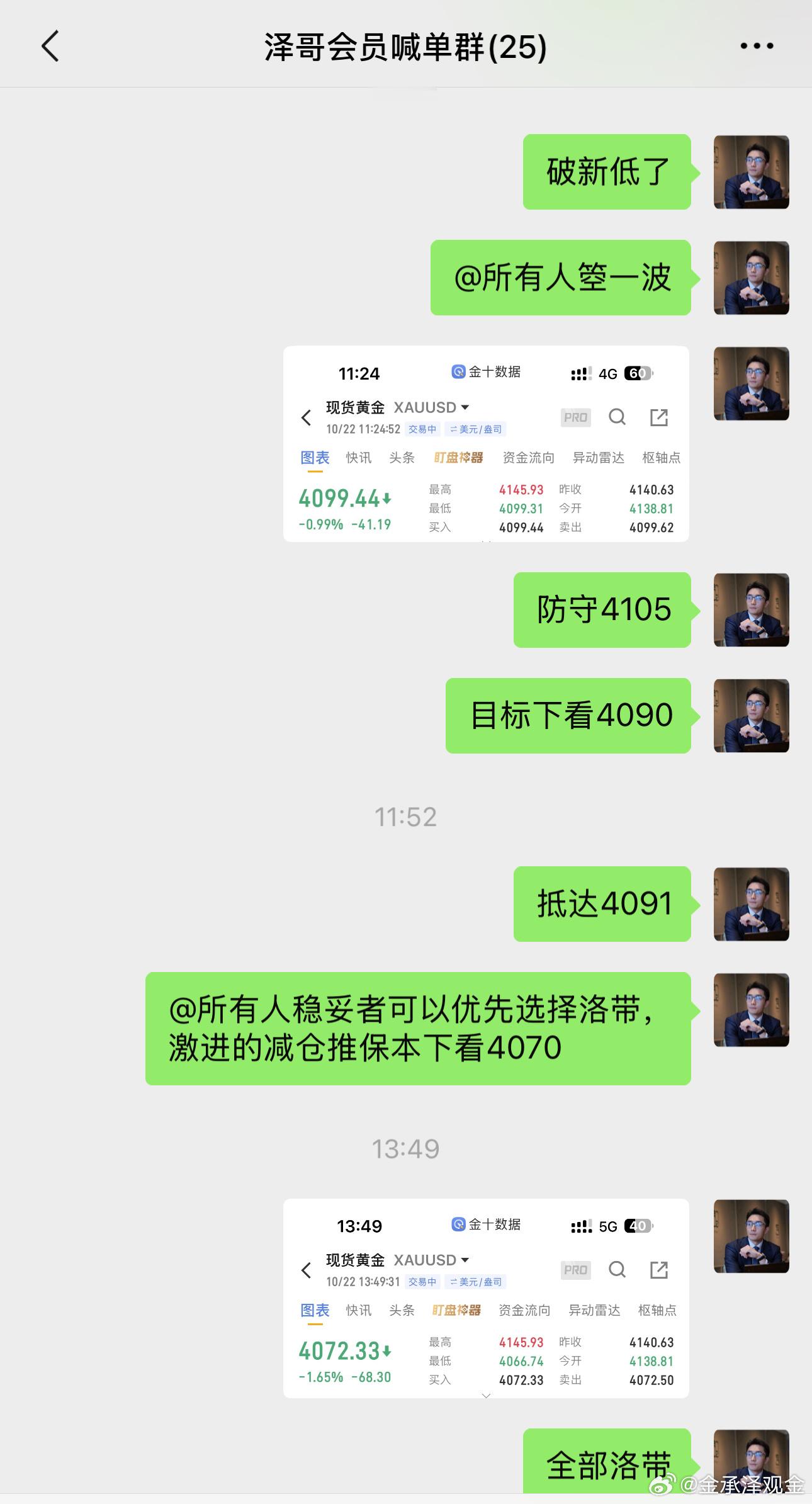 提前布局4099箜，90减舱推保本，72全部出局，20多㸃空间吃到饱！黄金外汇黄